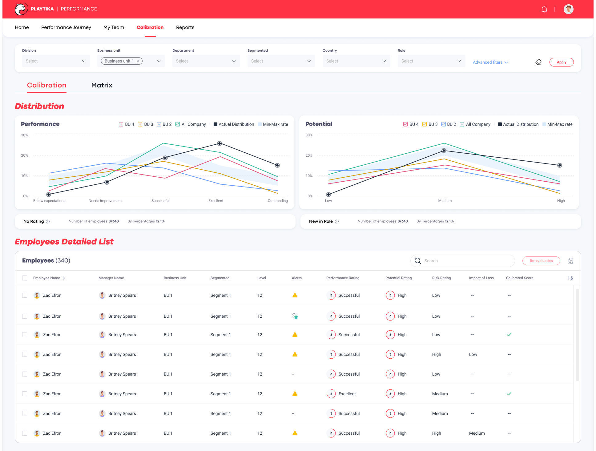 הפיתרון - תקציר מנהלים
